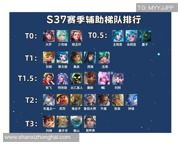 王者荣耀最新状态排行榜揭晓RNG强势登顶第一名引发热议